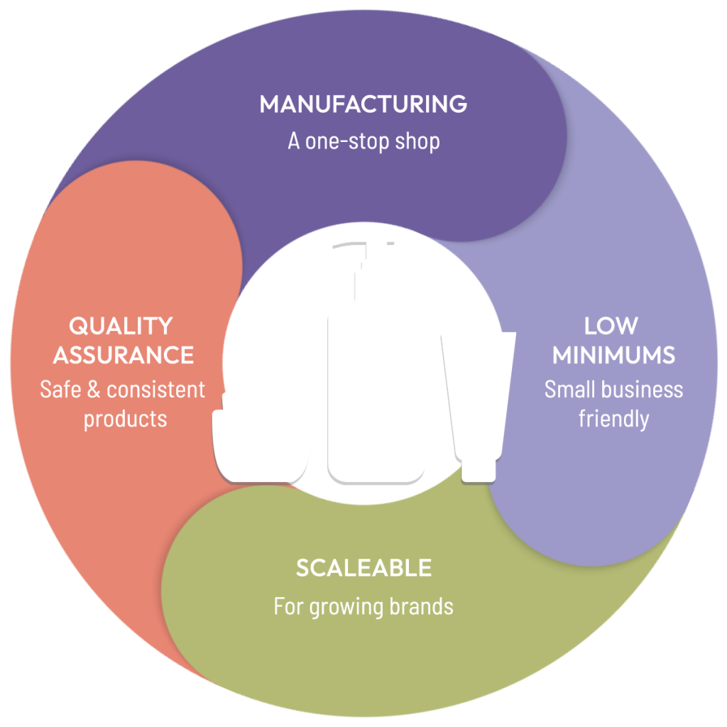 Circle Graphic Aqua tech